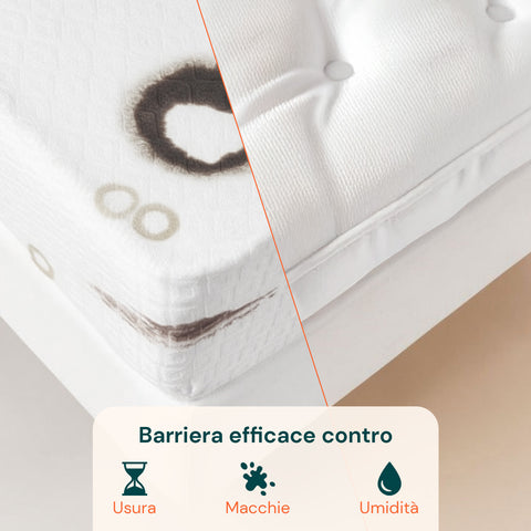 Coprimaterasso in Spugna 100% Poliestere – Estensibile e con Angoli Elasticizzati